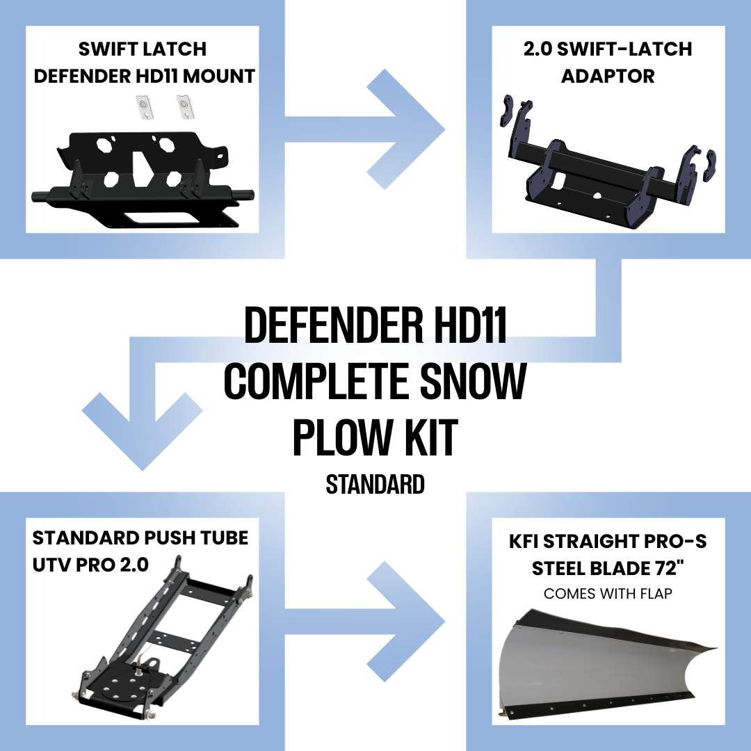 Can-Am Defender HD11 Snow Plow KFI Swift-Latch with Pro-S Blade Standard