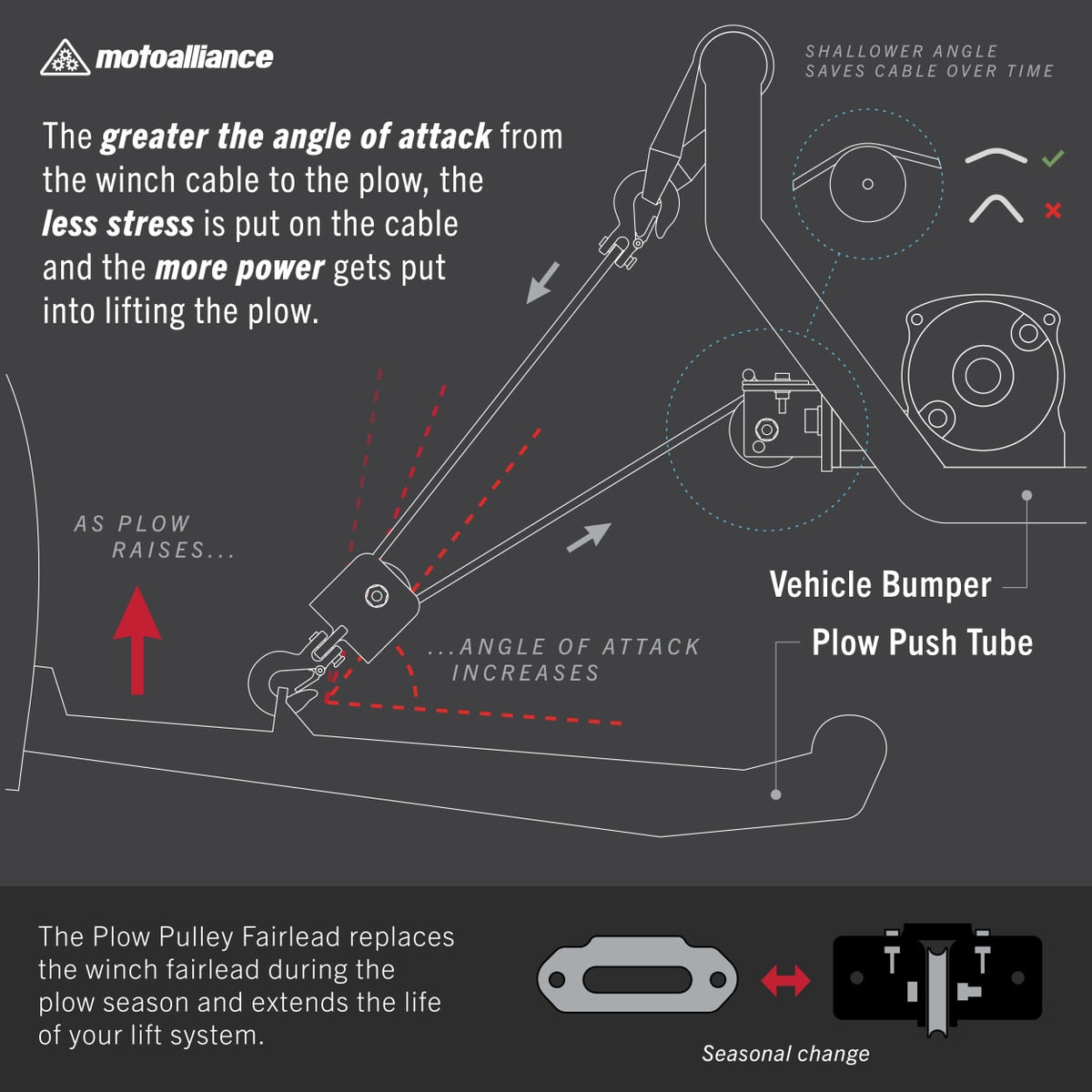 DENALI PLOWS Plow Pulley Fairlead Kit for ATV/UTV Winches