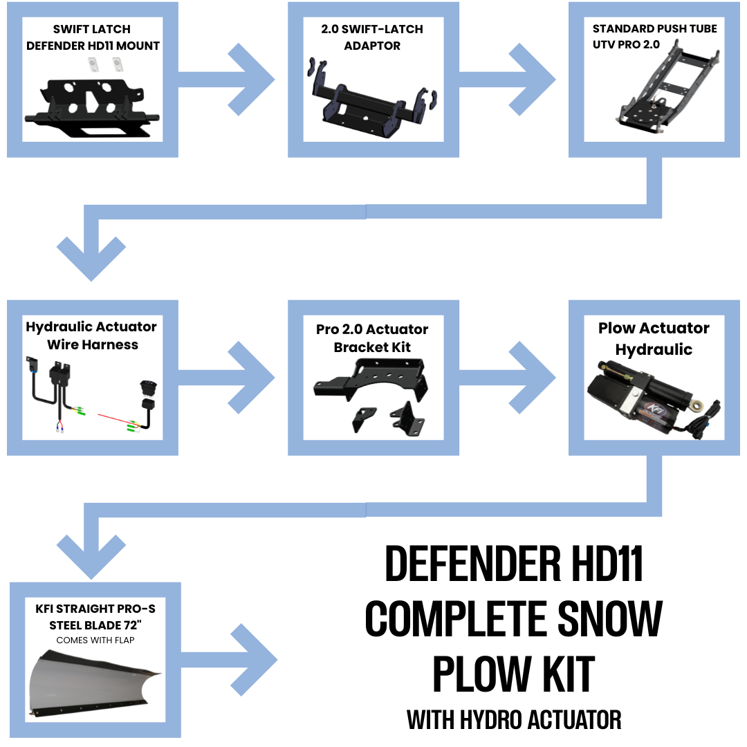 Can-Am Defender HD11 Snow Plow KFI Swift-Latch with Pro-S Blade Standard With Actuator