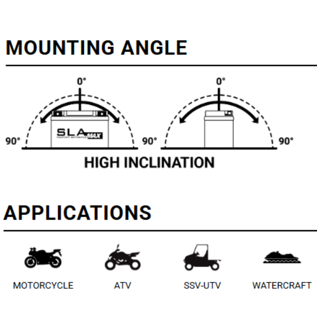 SLA MAX Factory- Activated AGM Maintenance-Free Battery 12V 21.1Ah  20HL