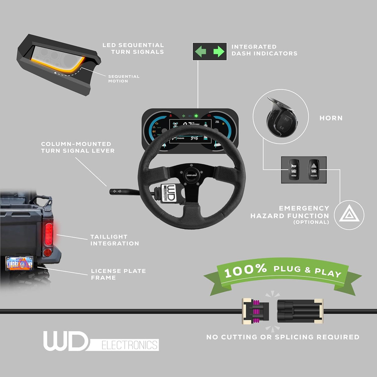 Kawasaki Ridge 2024+ - Fully Integrated LED Sequential Signal Kit