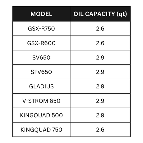 Suzuki ECSTAR R9000 Full Synthetic Oil Change Kit (3 Quart)