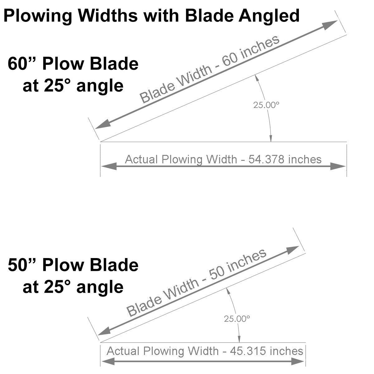 Suzuki King Quad Snow Plow Kit