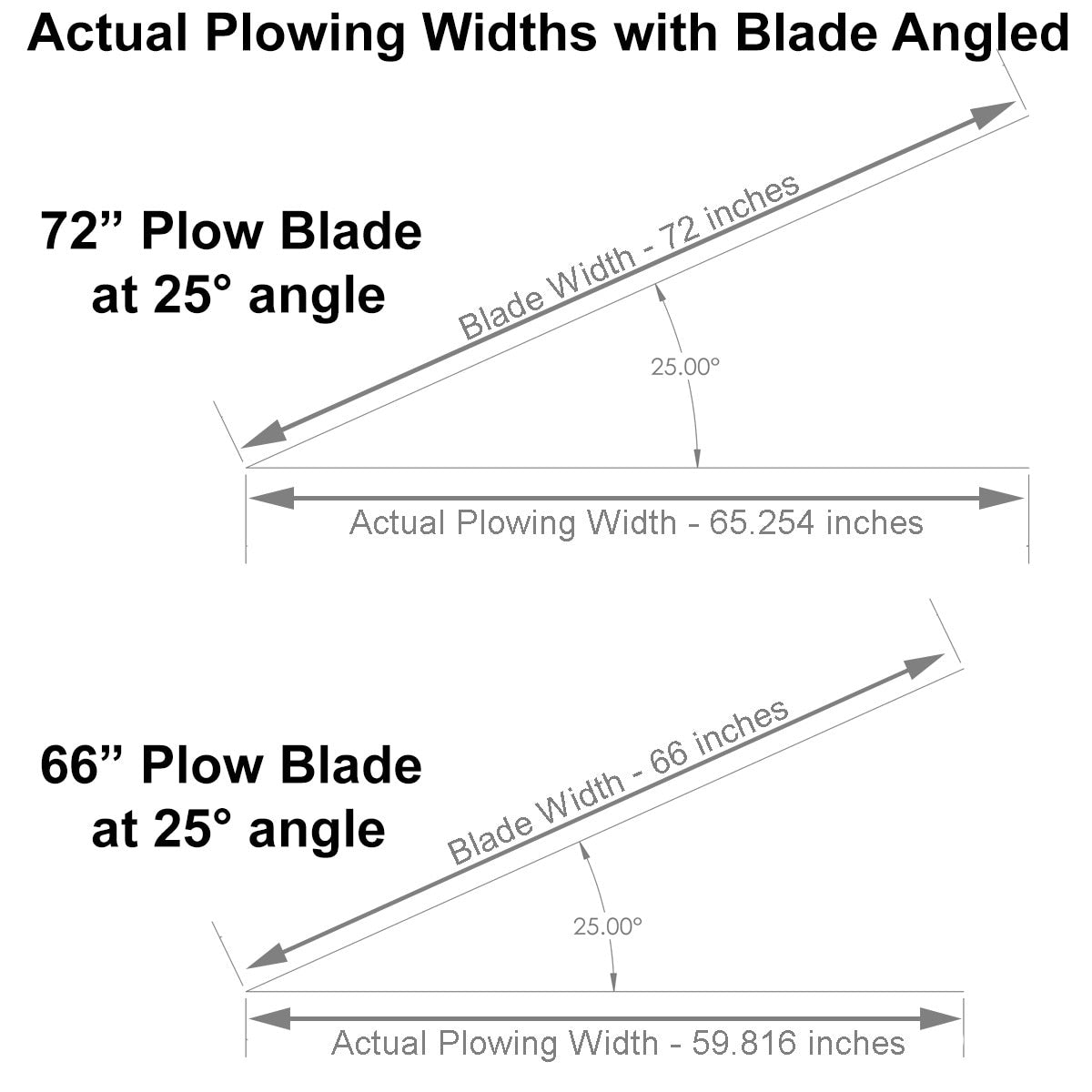 Polaris Ranger Snow Plow Kit