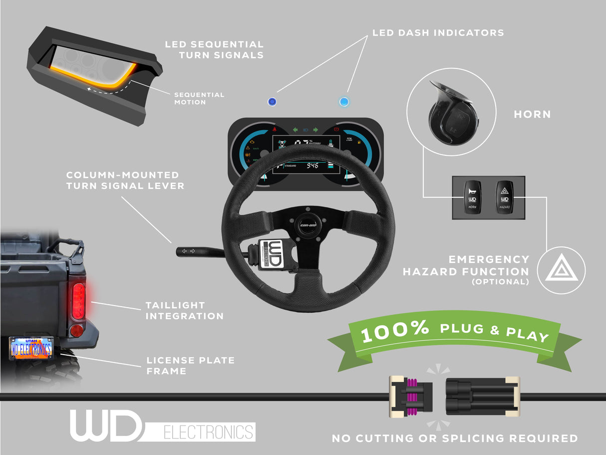 Kawasaki Ridge 2024+ - Fully Integrated LED Sequential Signal Kit